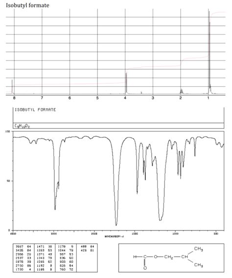 Solved Isobutyl Formate. Identify the integration, | Chegg.com