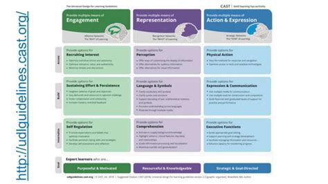 Multimodal Approaches For Learning PPT