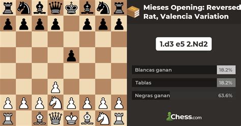 Mieses Opening Reversed Rat Valencia Variation Aperturas De Ajedrez