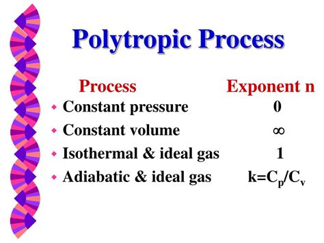 Polytropic Process Ts Diagram Polytropic Isobaric Isentropic