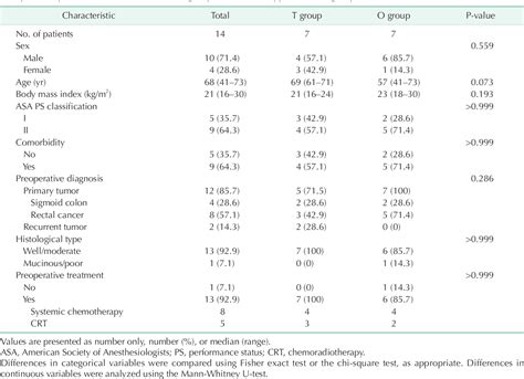 Table From Combined Transabdominal And Transperineal Endoscopic