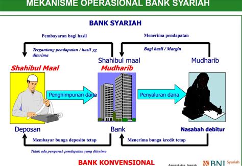 RPS Perbankan Syariah HARDIWINOTO