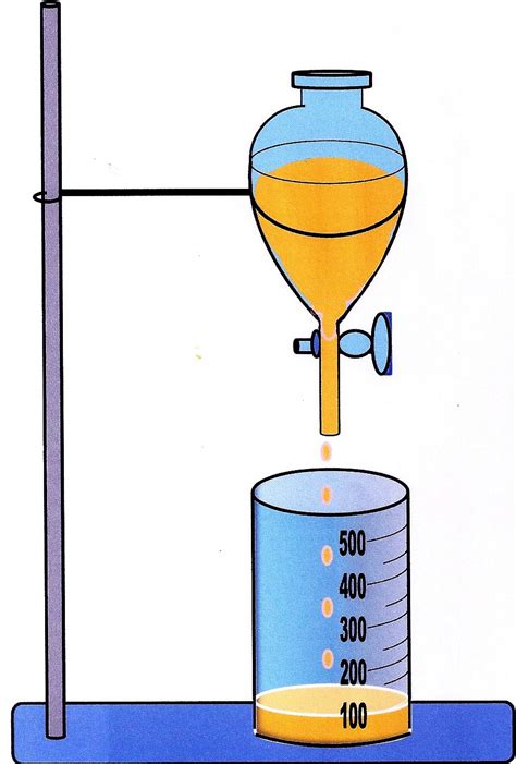 Aprendendo quimica on line A Matéria