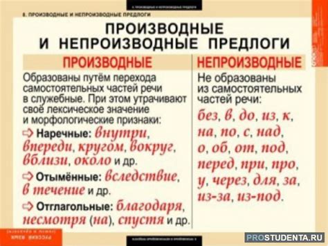 Производные предлоги: правила написания, примеры употребления, списки ...