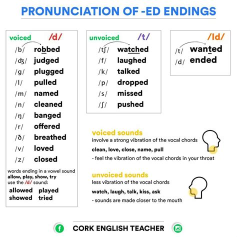 How To Add Ed To Verbs