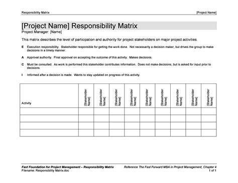 30 Work Breakdown Structure Templates Free Templatelab
