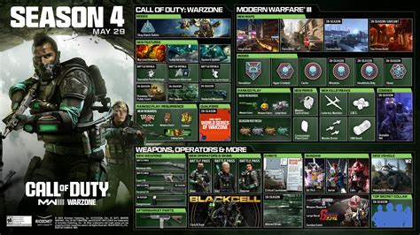 Call of Duty MW3 & Warzone Season 4 Patch Notes add Gundams | esports.gg