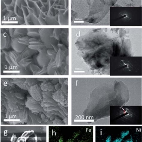 Sem Images Of A Ni Mof Nf C Fe Mof Nf And E Fe Ni Mof Nf B