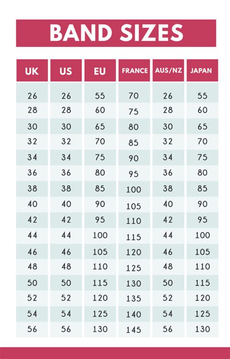 BRA BAND SIZES CHART | Bra Directory