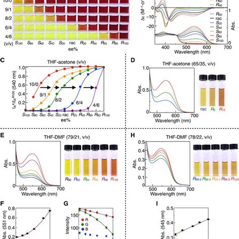 Naked Eye Detection Of Enantiomers Of Various Amines A Color Of