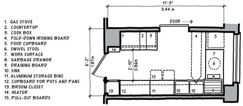 The Revolution Of Kitchen Design Luis Furushio