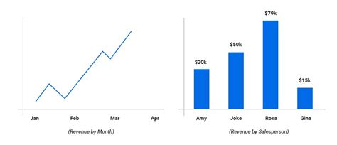 How Sales Activity Tracker App Can Improve Efficiency Leadsquared