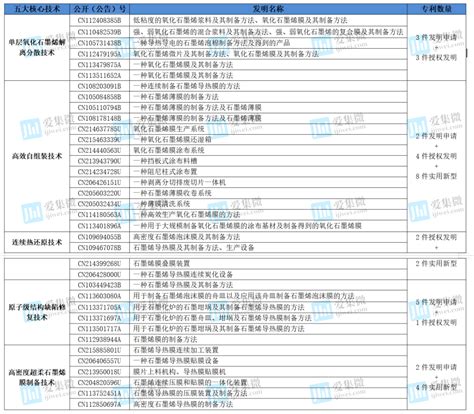 【ipo价值观】富烯科技“勇闯”科创板，知识产权问题能否过关？