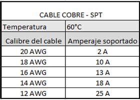 Cable El Ctrico Tabla De Calibres