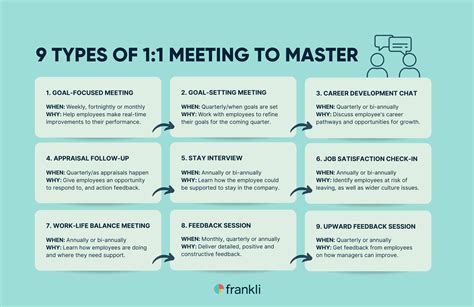 One On One Meeting Cadence 9 Types Of Meeting To Master