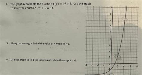 [answered] 4 The Graph Represents The Function F X 3 5 Use The Graph To