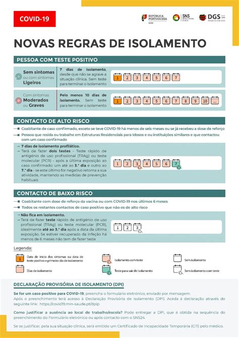 Covid 19 Novas Regras De Isolamento DGLAB