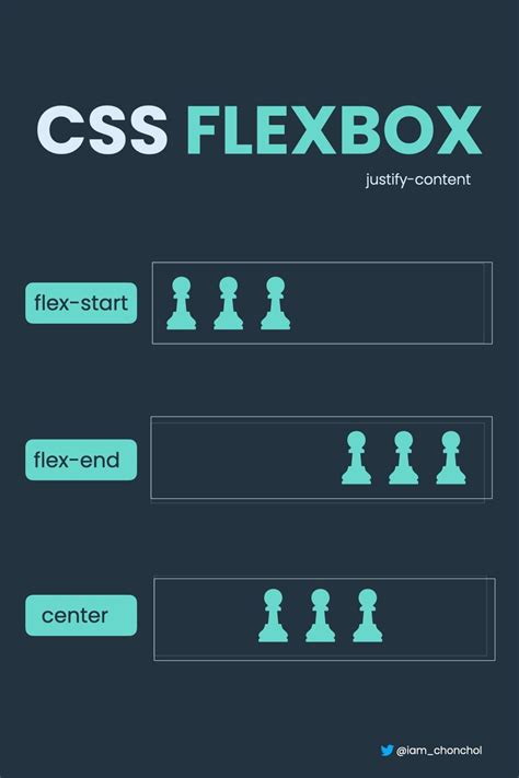 Css Flexbox Justify Content Css Tutorial Css Basics Css Tutorial