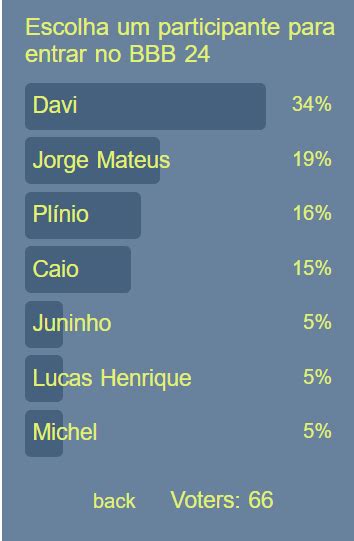 BBB24 Enquete Parcial RESULTADO 07 01 Puxadinho Quem Vai Entrar ADTV