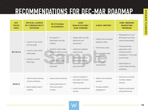 Nail Your Next Quarterly Marketing Roadmap With These Top 7 Must Haves