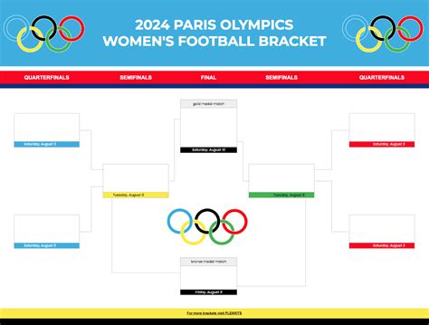 2024 Paris Olympics Women S Football Bracket