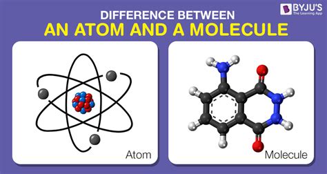 Particle Theory Of Matter Explanation And Postulates Of Particle Theory Of Matter Along With Faqs