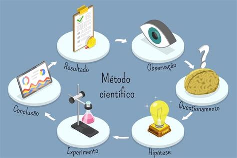 Descubra As Quatro Principais Atividades Do Estudo De M Todos Cenapet