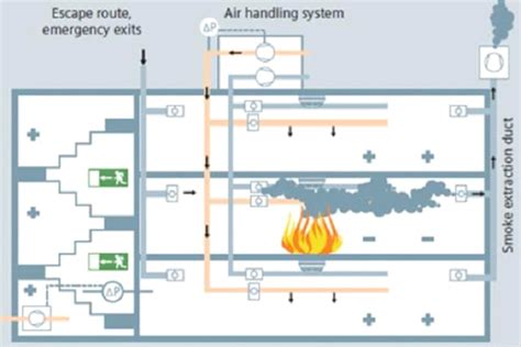 Fire Damper Installation & Certifications | Coral Air Conditioning