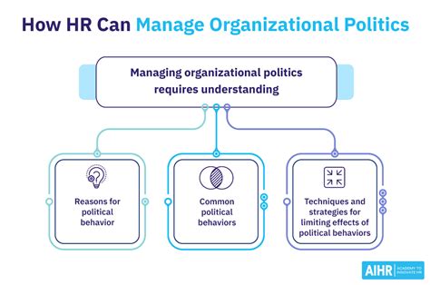 What Is Organizational Politics Definition Types Examples