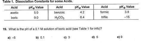 Solved Table 1 Dissociation Constants For Some Acids Pka