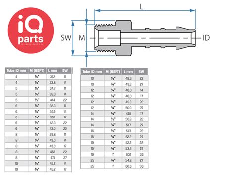 TEFEN BSPT Male Hose Connector IQ Parts Shop