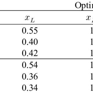 Optimal Design Of Accelerated Destructive Degradation Tests With Block