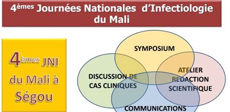 4èmes Journées Nationales dInfectiologie du Mali Cest du 30 au 31