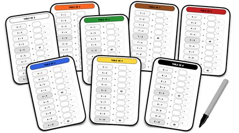 Tables De Multiplication Autocorrectives Le Blog Du Cancre