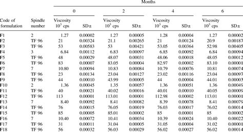 ISO Viscosity Conversion Chart