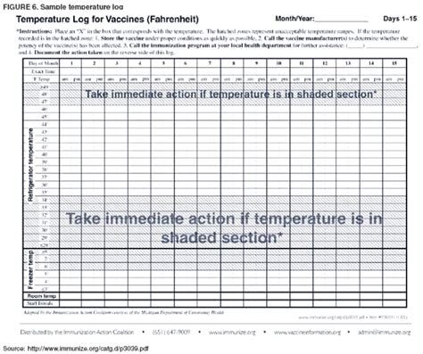 General Recommendations On Immunization Recommendations Of The Advisory