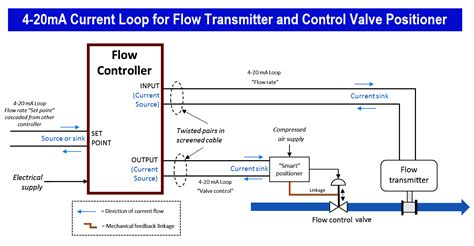 4 20 mA Akım Döngüsü Miliamper Current Loop Nedir