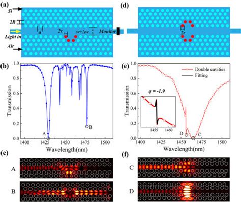 A Schematic Diagram Of The Single Microcavity B Transmission