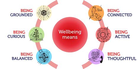 Ways Of Wellbeing Rmit University