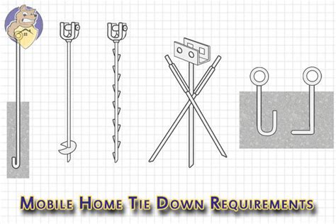 Mobile Home Tie Down Requirements.