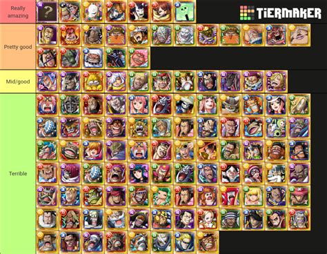 Best F P Coliseum And Arena Units In Optc Tier List Community Rankings