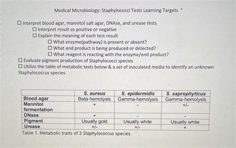 Solved Medical Microbiology Staphylococci Tests Learning