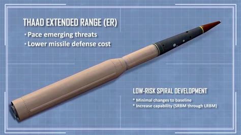 Lockheed Martin Thaad Extended Range Hypersonic Ballistic Missile