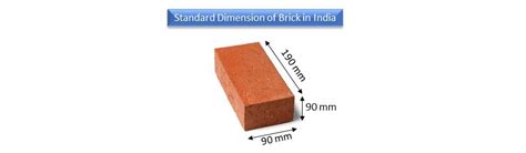 Standard Brick Dimensions - Surveying & Architects