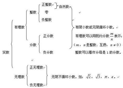 什么叫做自然数，自然数有哪些？百度知道