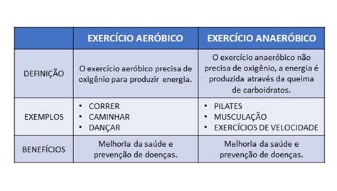 Quais S O Os Tipos De Exerc Cio Anaer Bico Leia Aqui Estes S O