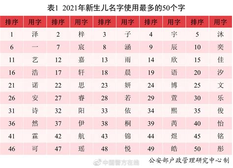 2021中国新生儿爆款名字出炉：若汐、沐宸“霸榜 ” 盐城新闻网