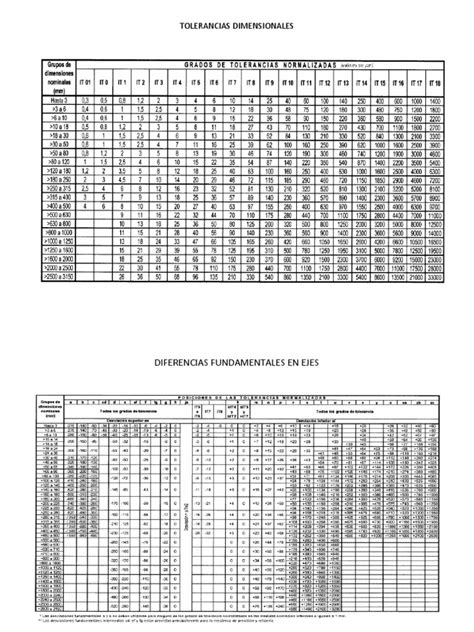 Tablas De Tolerancias Dimensionales Pdf