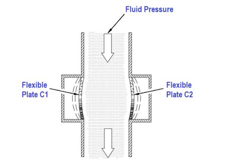 Capacitive Type Pressure Transducers Principle Inst Tools