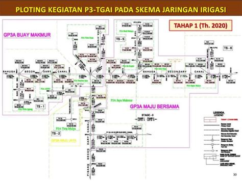 Data Contoh Skema Jaringan Irigasipptx
